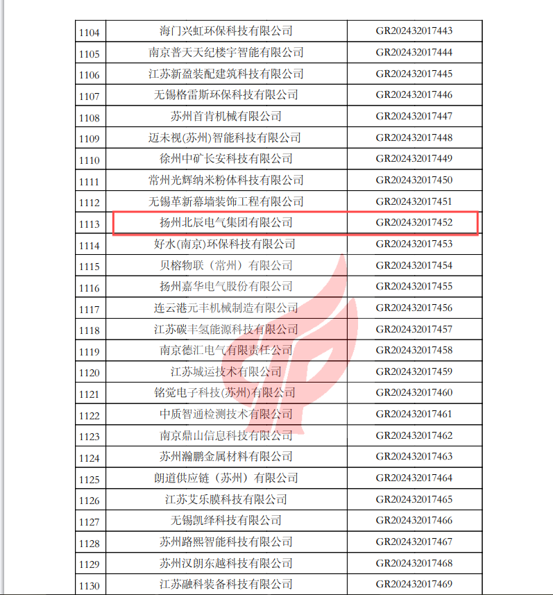 公司顺利获得高新技术企业认定备案